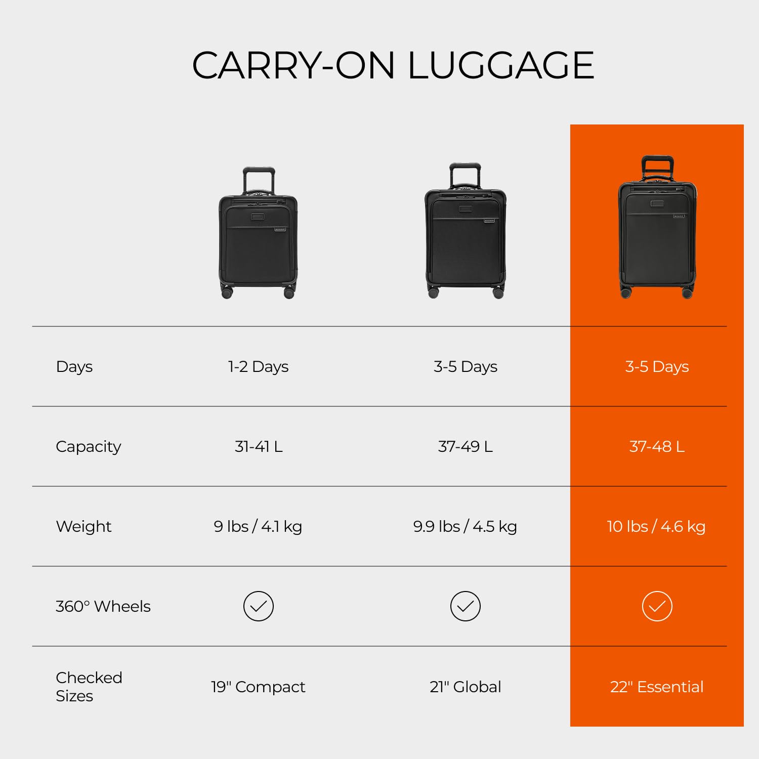 briggs-riley-essential-22-carry-on-expandable-spinner-baseline-collection-black image 7