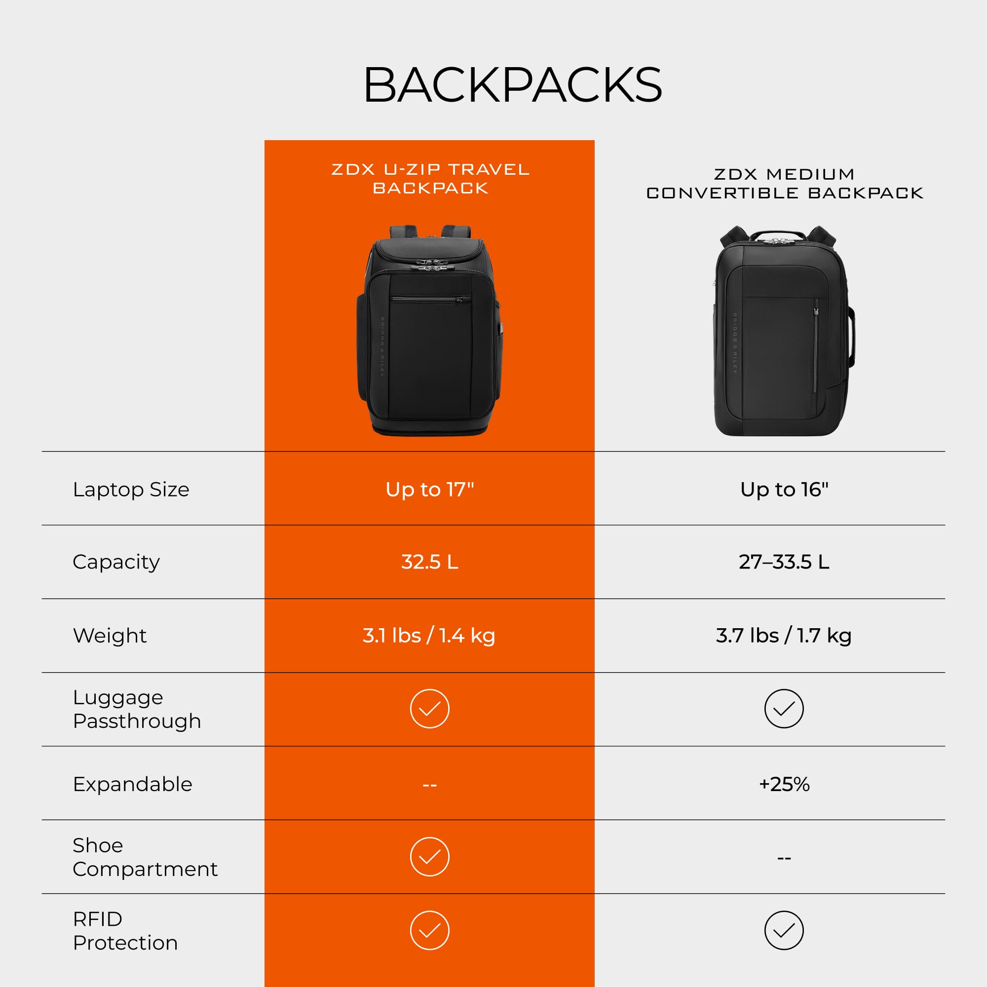 briggs-riley-zdx-u-zip-travel-backpack-carry-on-with-shoe-compartment-17-laptop- image 8