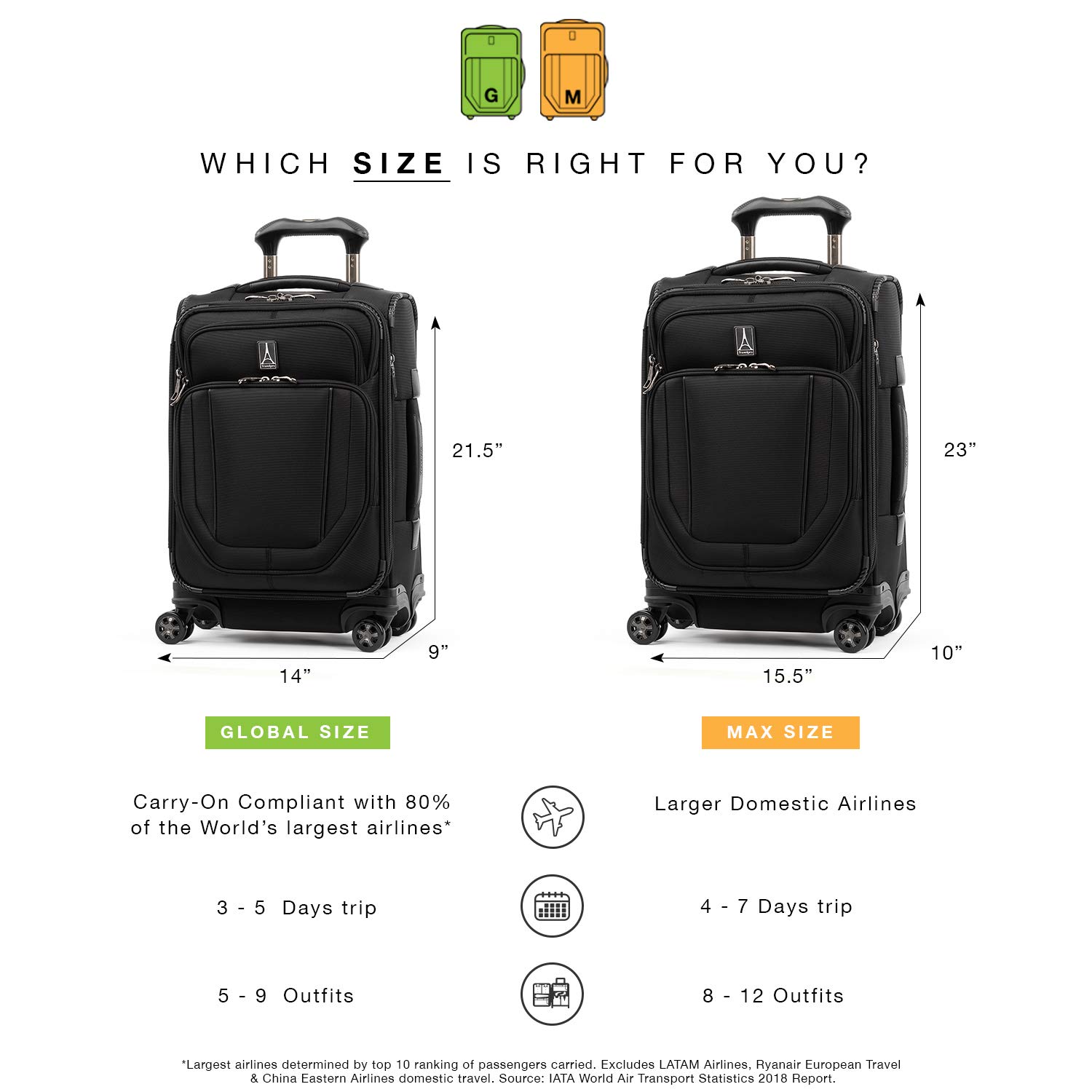 travelpro-crew-versapack-softside-expandable-8-spinner-wheel-carry-on-luggage-20-2 image 6
