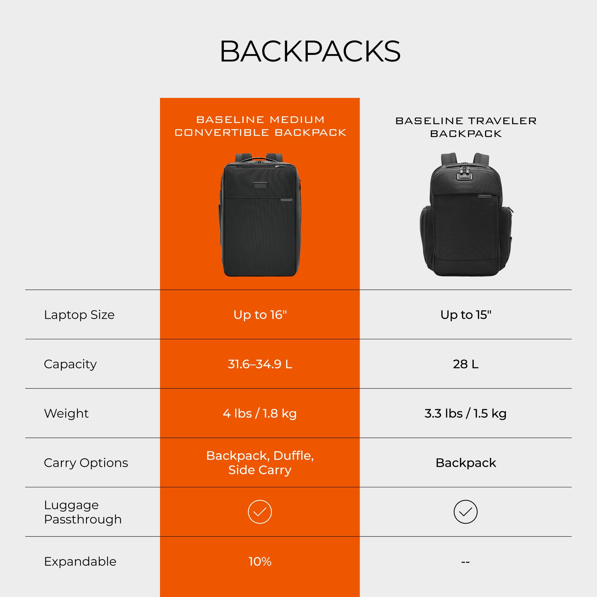 briggs-riley-baseline-convertible-backpack-carry-on-travel-backpack-with-3-way-c image 8