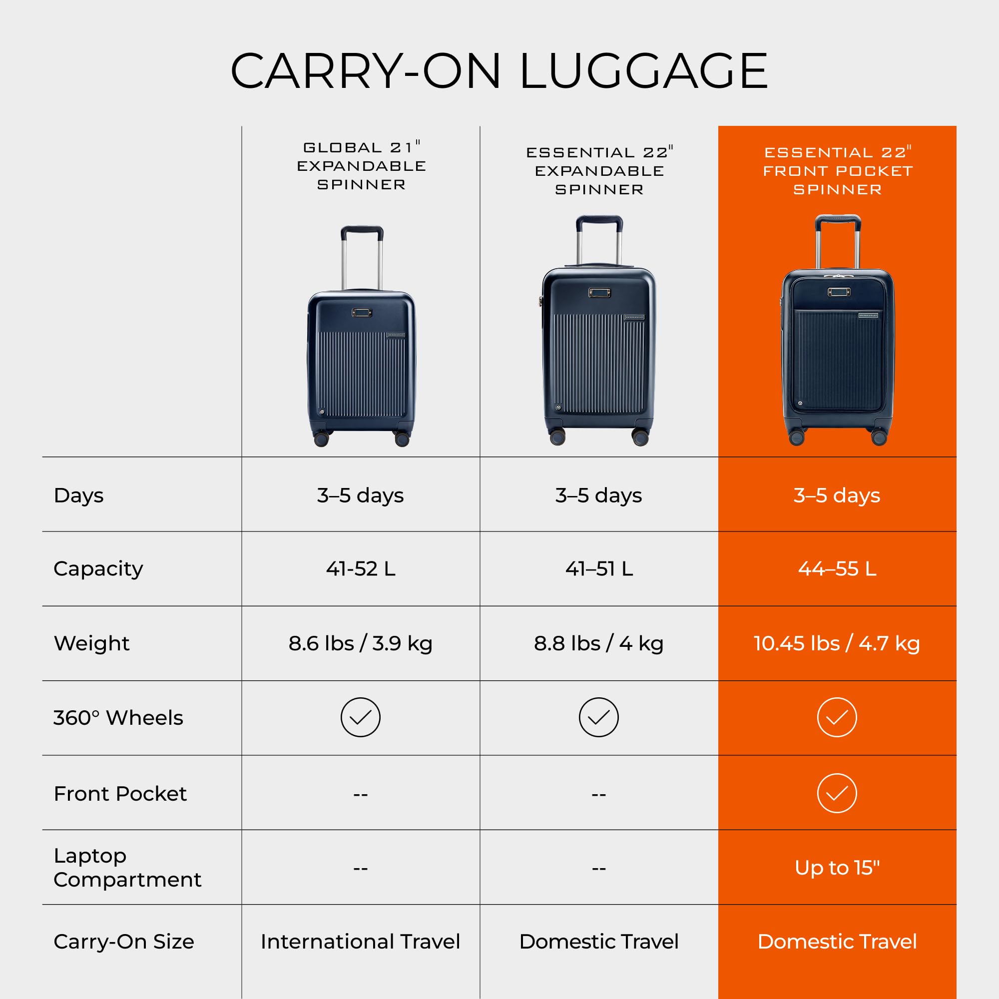 briggs-riley-sympatico-22-inch-carry-on-hardside-spinner-with-front-laptop-pocke image 7